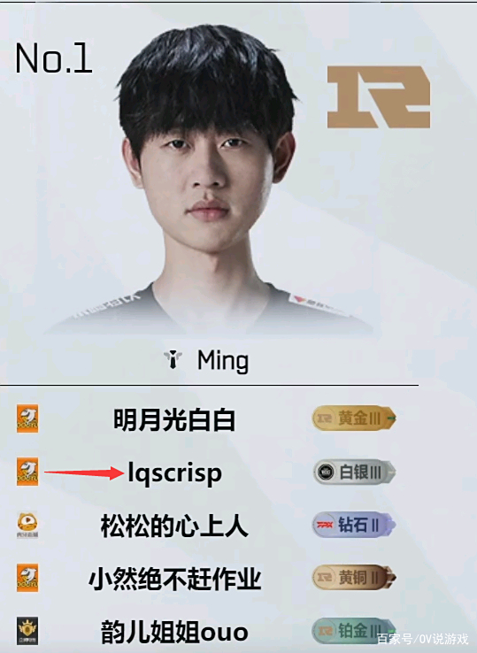  莱万多夫斯基联赛进球 